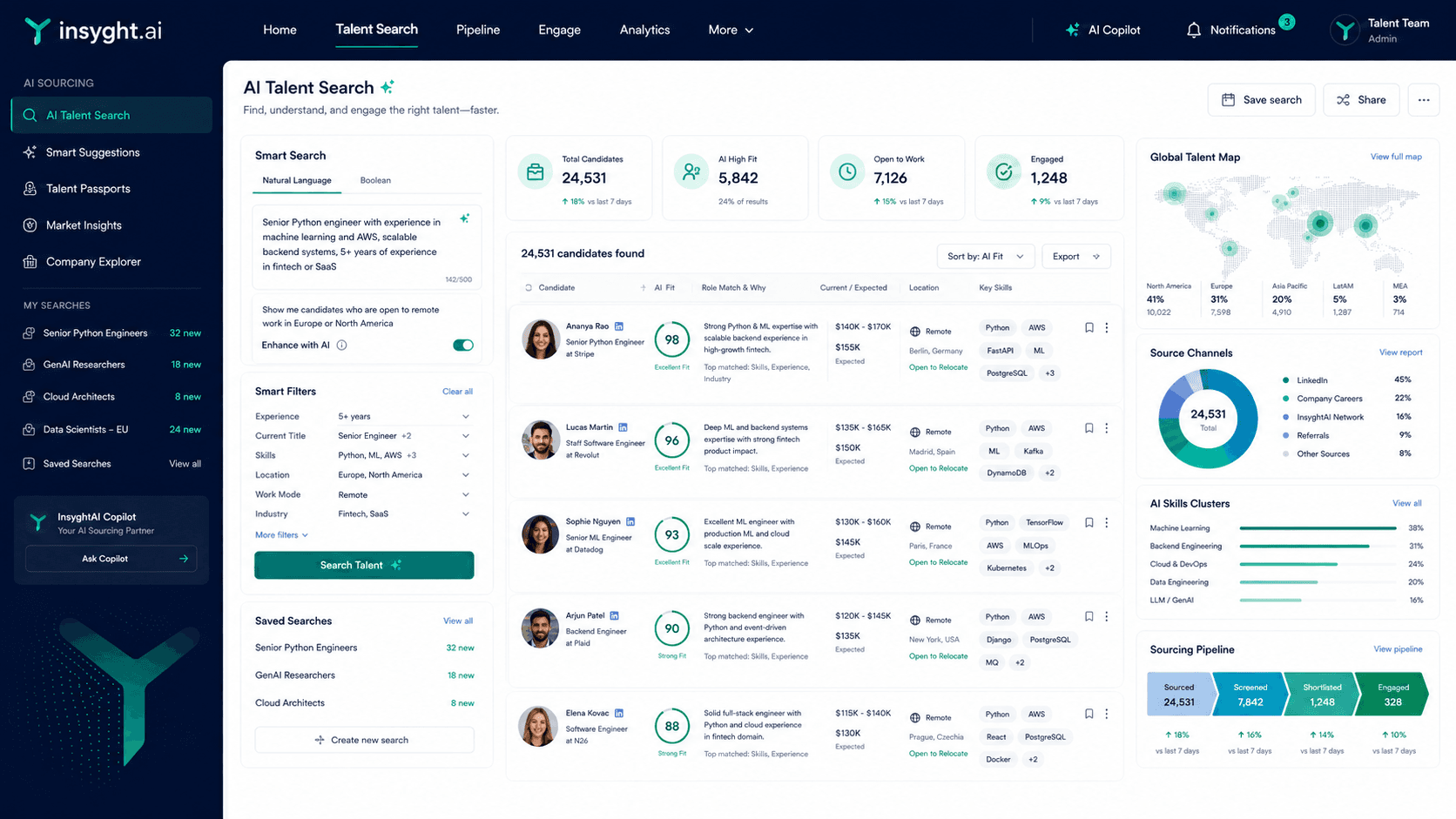 InsyghtAI ATS platform dashboard