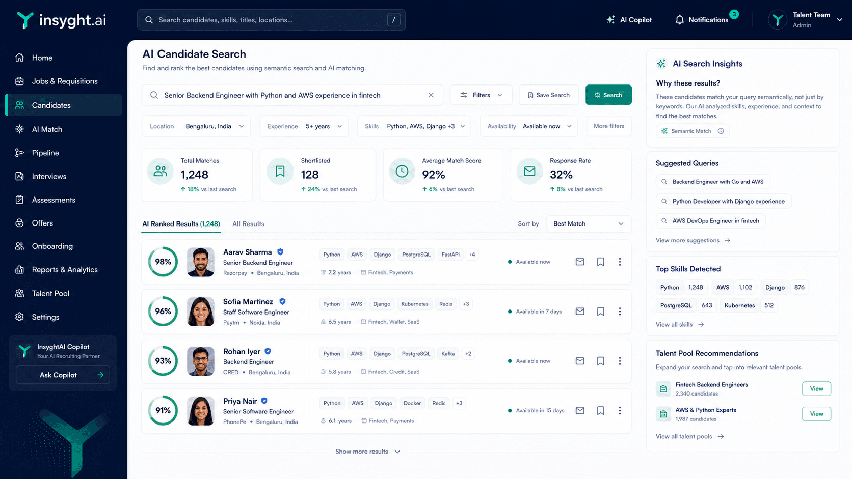 ATS dashboard overview with hiring pipeline metrics